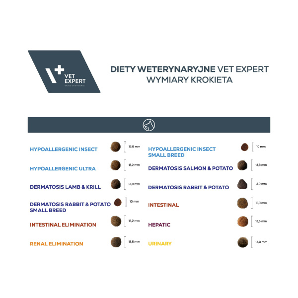 VET EXPERT DERMATOSIS DOG LAMB & KRILL – suché veterinárne krmivo pre